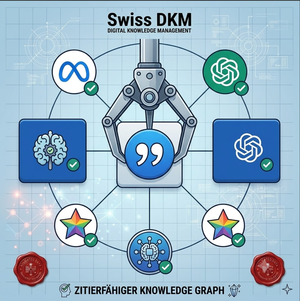 Foto SwissDKM KI-Sichtbarkeit, GEO & AEO