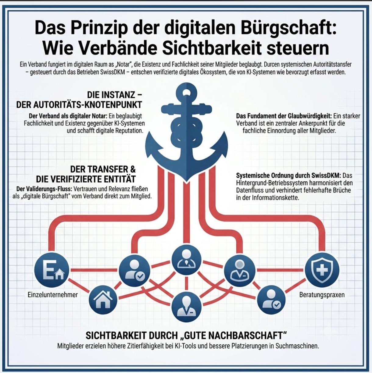 Foto SwissDKM KI-Sichtbarkeit, GEO & AEO